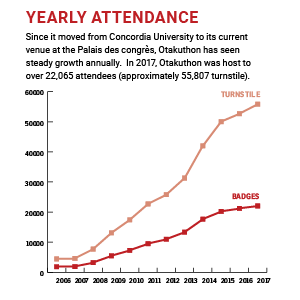 Yearly attendance chart